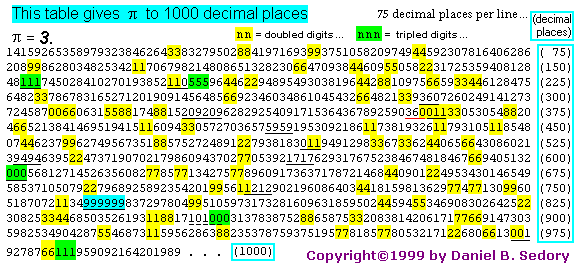http://thestarman.pcministry.com/math/pi/1000pi.gif