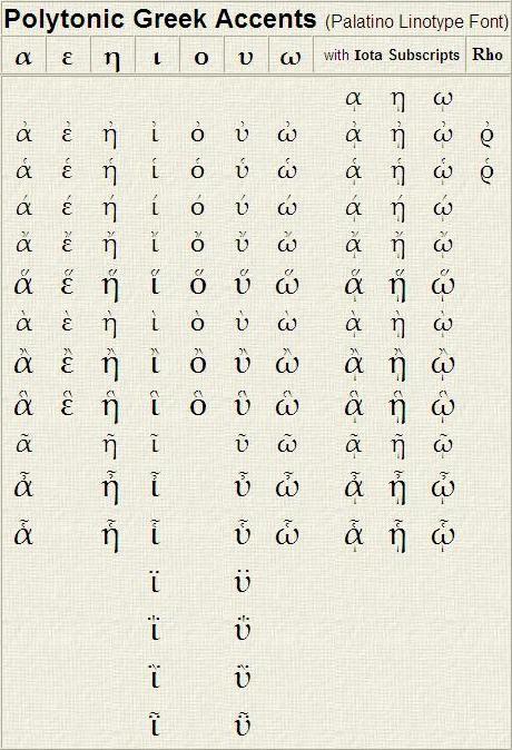 Polytonic Greek Accents Palatino Linotype Font