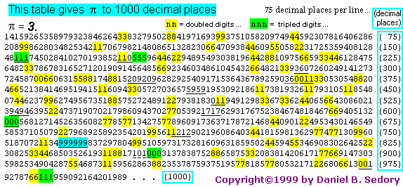 The Number Pi (π) — 500,000 Decimals: Ideal present or gimmick for nerds,  number freaks, pi lovers, math, physics, chemistry, computer science, and